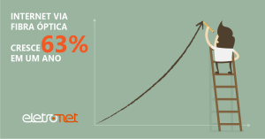 Internet via fibra óptica cresce 63% em um ano